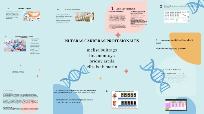 by Melisa Buitrago on Prezi