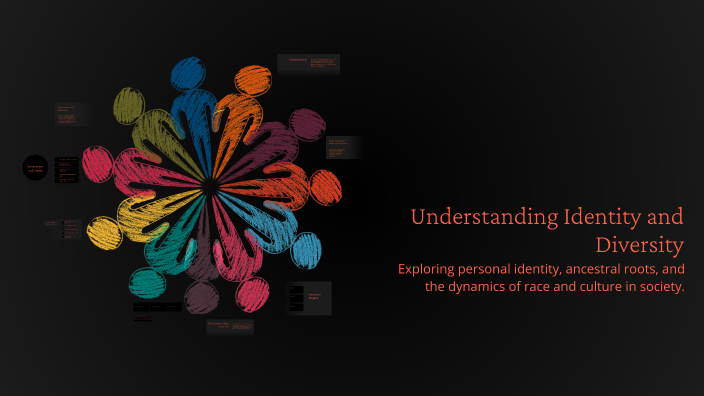 Understanding Identity and Diversity by Talaiyah Duncan on Prezi