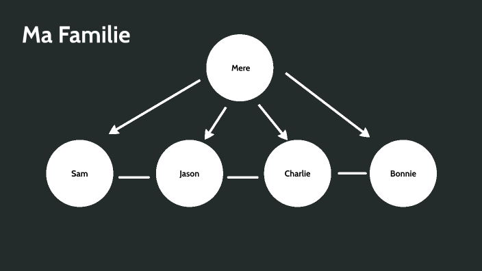 french-family-tree