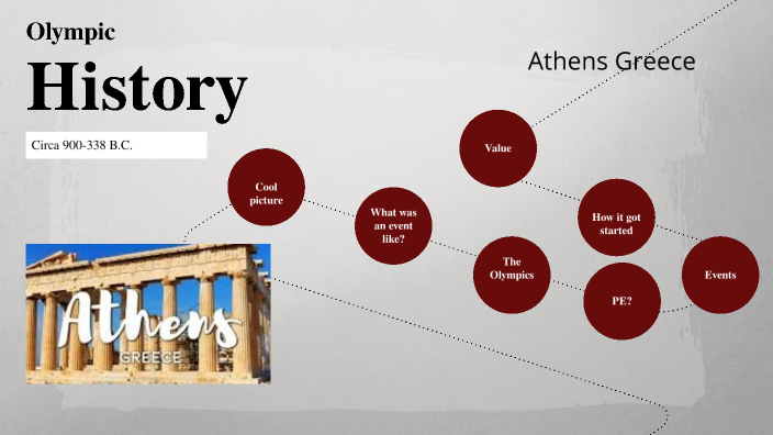 History of The Olympics by Skylar Johnson on Prezi