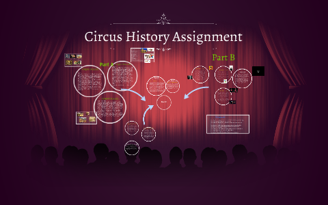 history of the circus thesis statement brainly