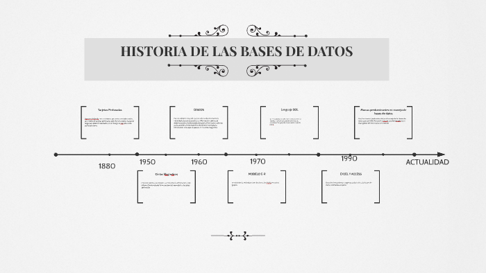 TEORIA BASES DE DATOS by Duvan Panqueva on Prezi