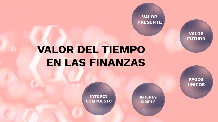 VALOR DEL TIEMPO EN LAS FINANZAS by Ana Karen Reyes Damas on Prezi