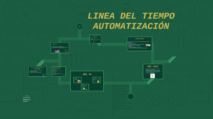 LINEA DEL TIEMPO AUTOMATIZACIÓN By Federico Toro Alvarez On Prezi