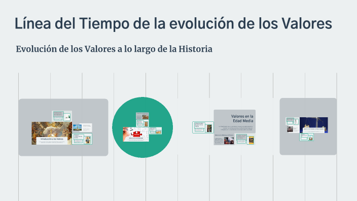Línea del Tiempo de los Valores by Abigail Valdez on Prezi
