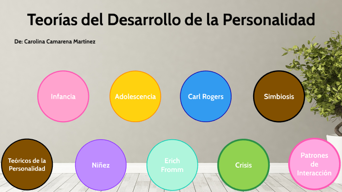 Teorías del desarrollo de la personalidad by Sirila on Prezi