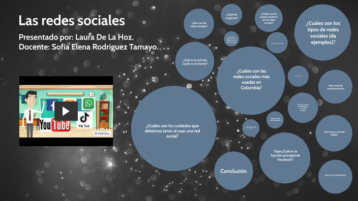 Redes sociales by Laura Sofia De La Hoz Garcia on Prezi