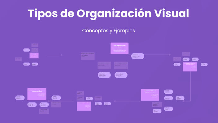 Tipos de Organización Visual by sandra quezada on Prezi