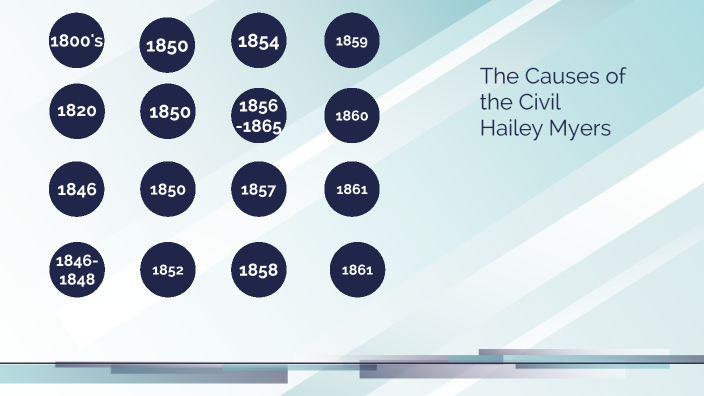 The Causes of The Civil War Timeline by Hailey Myers on Prezi