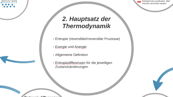 2. Hauptsatz Der Thermodynamik By Serhan Yilmaz On Prezi