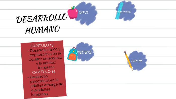 DESARROLLO HUMANO CAPITULO 13 Y 14 by Angie Susrez on Prezi