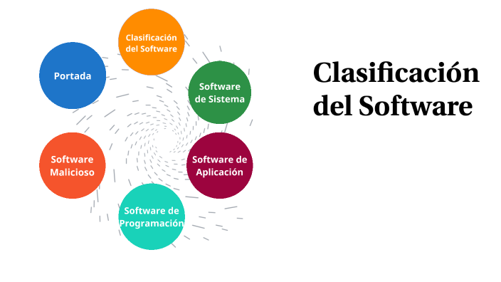 CLASIFICACIÓN DEL SOFTWARE By JOSE AGUAYO On Prezi