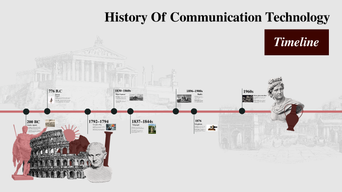 History Of Communication Technology by Hindha Akbar on Prezi