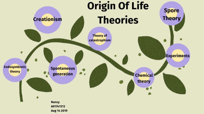 origin-of-life-theories-by-nancy-zm-on-prezi