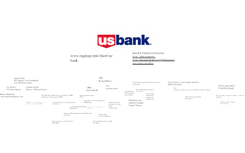 US Bank Org Chart Example By Tom Wolfe On Prezi