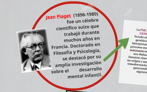 La Psicología Genética de Jean Piaget by melina spengler