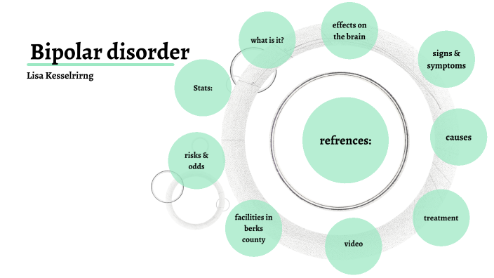 Bipolar disorder by Lisa Kesselring on Prezi
