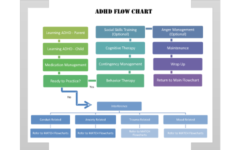 ADHD Presentation by Janeen Tacey on Prezi