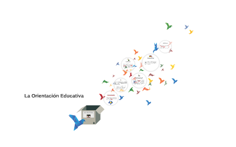 Orientacion Educativa by Eduardo Bustamante on Prezi