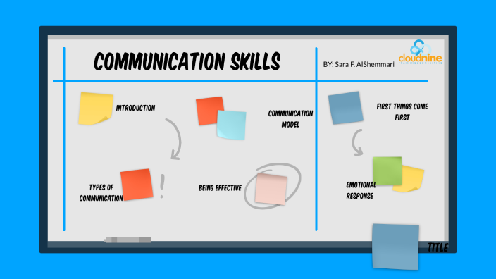 Communication Skills by Sara Al Shemmari on Prezi