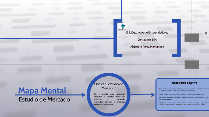 Mapa Mental by Alejandro Perez Hernandez on Prezi
