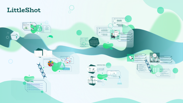 LittleShot Graduation by rahaf abdelhaq on Prezi