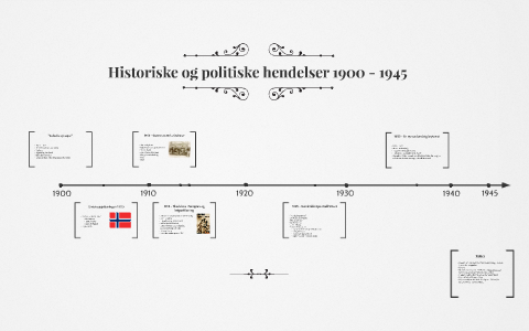 Historiske og politiske hendelser 1900 - 1945 by Lisa Johnsens on Prezi