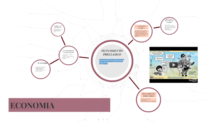 ECONOMIA by on Prezi