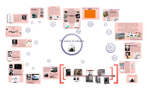 The history and future of radiation by Sky Shin on Prezi