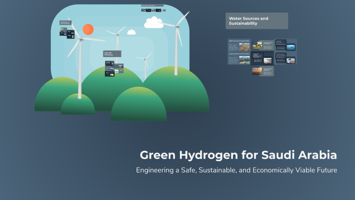 Green Hydrogen for Saudi Arabia by abdulaziz sangoof on Prezi