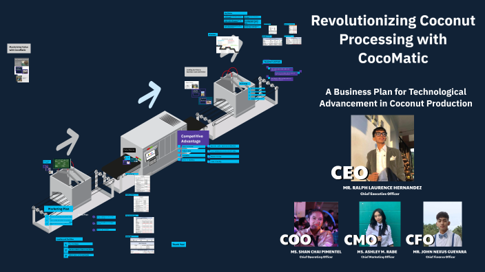 Coconut Ralph Revolutionizing Coconut Processing with CocoMatic by ralph hernandez on ...