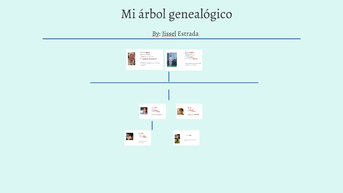 My Family Tree by Jissel Estrada on Prezi