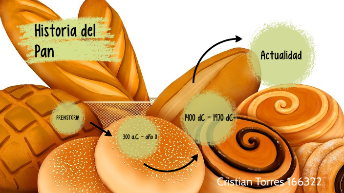 linea del tiempo de la panadería by Cristian Torres on Prezi