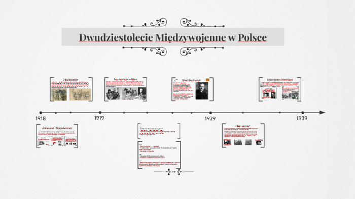 Dwudziestolecie międzywojenne w Polsce by Maja Maćkowiak on Prezi