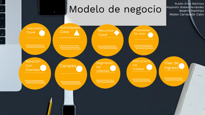 Modelo de negocio by Alejandro Bobes on Prezi