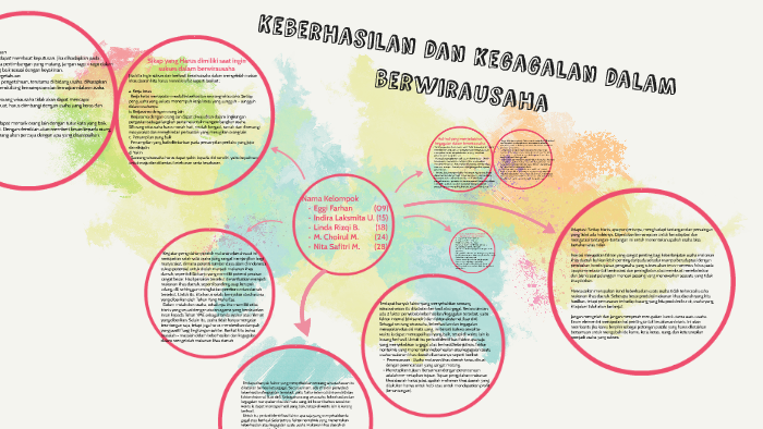 Keberhasilan Dan Kegagalan Wirausaha - Soal Sekolah