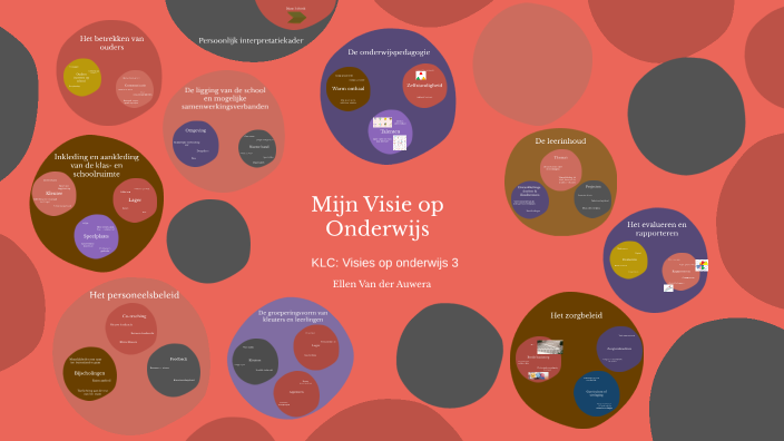 Mijn Visie op het Onderwijs by Ellen Van der Auwera on Prezi