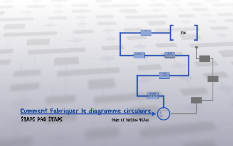 Fabrication Du Diagramme Circulaire By Evan Rodriques