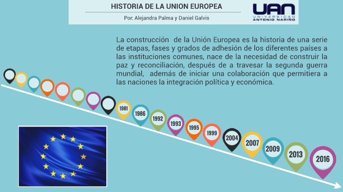 HISTORIA DE LA UNIÓN EUROPEA by Alejandra Valderrama on Prezi
