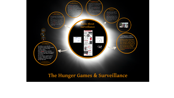 The Hunger Games and Surveillance by James Tilton on Prezi