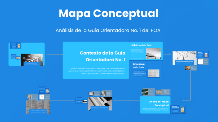 Mapa Conceptual by SHAIRA ESTHER RODRIGUEZ JIMENEZ on Prezi