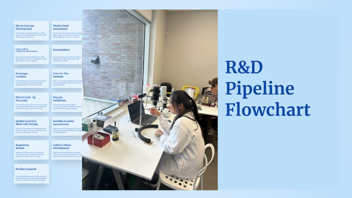 Bello Water: R&D Pipeline & Cross-Functional Roles by REGINA BASUMATARY ...