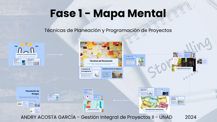 Fase 1 - Mapa Mental by Andres Acosta on Prezi