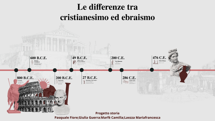 Differenza Tra Cristianesimo E Ebraismo Le differenze tra cristianesimo ed ebraismo by pasquale fiore on Prezi