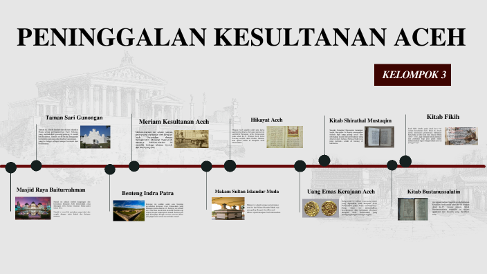 Legacy of Aceh Sultanate by Naura Putri on Prezi