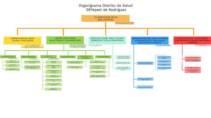 Jurisdiccion Sanitaria 09 Tepexi De Rodriguez