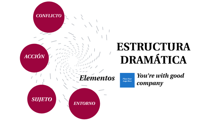 Elementos De La Estructura Dramática: ENTORNO By Francisca Valero On Prezi