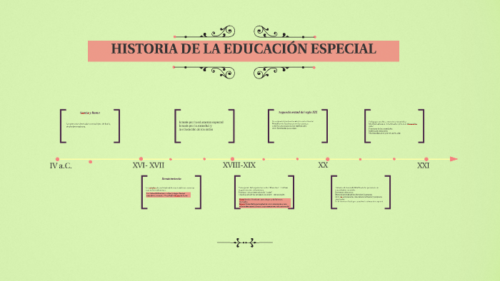 HISTORIA DE LA EDUCACIÓN ESPECIAL by fatima herrera on Prezi