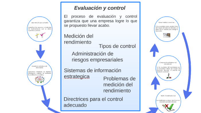 Control Y Evaluacion De Una Empresa