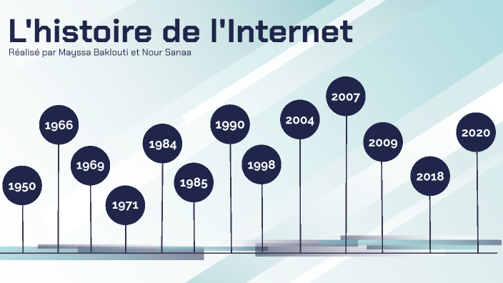 Frise de l'histoire d'internet by Mayssa Baklouti on Prezi